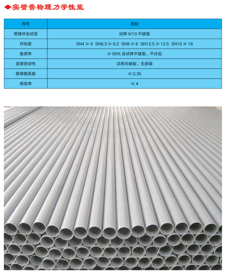 UPVC實壁管全稱為建筑排水用硬氯乙烯管材，主要原料是PVC樹脂，主要用于建筑物內(nèi)外排水系統(tǒng)。產(chǎn)品特性 1.耐腐蝕性強(qiáng)，不受腐蝕性土壤和各種飲用水的影響 ⒉.管道及配件永不生銹，因而內(nèi)部不會發(fā)生侵蝕及收縮的變化3.安裝方便，無需定期保養(yǎng)維修 4.采用專用膠水粘接，簡易快捷，經(jīng)濟(jì)高效 5.無味、無嗅，無毒，不受細(xì)菌的侵害 6.耐廣泛的化學(xué)物品，包括強(qiáng)酸和強(qiáng)堿 7.抗白蟻、耐風(fēng)化，正常使用條件下壽命可達(dá)50年以上